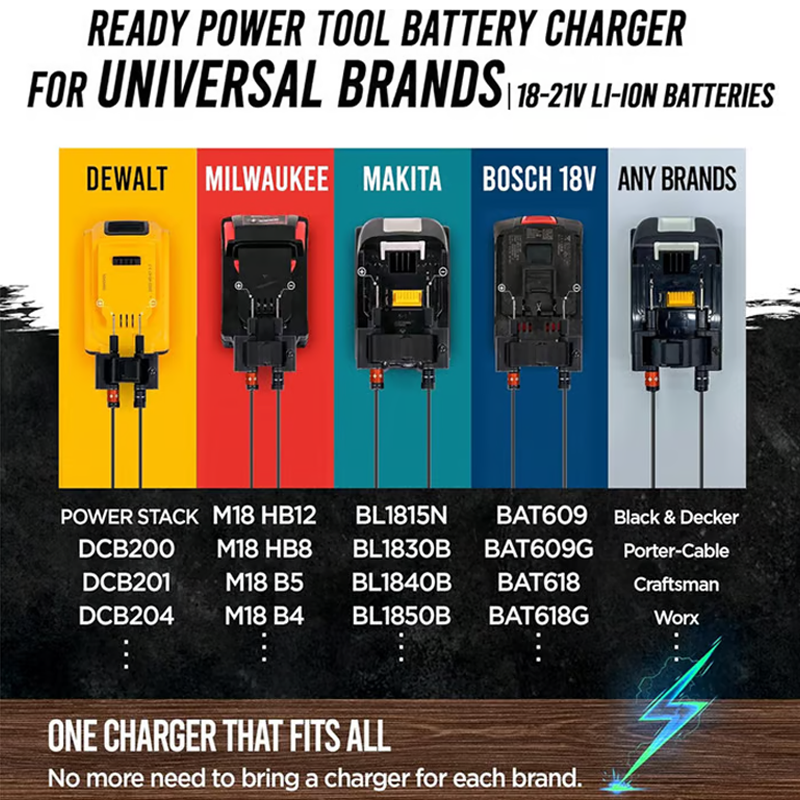 PowerCharge – Intelligent Multi Device Lithium Charger