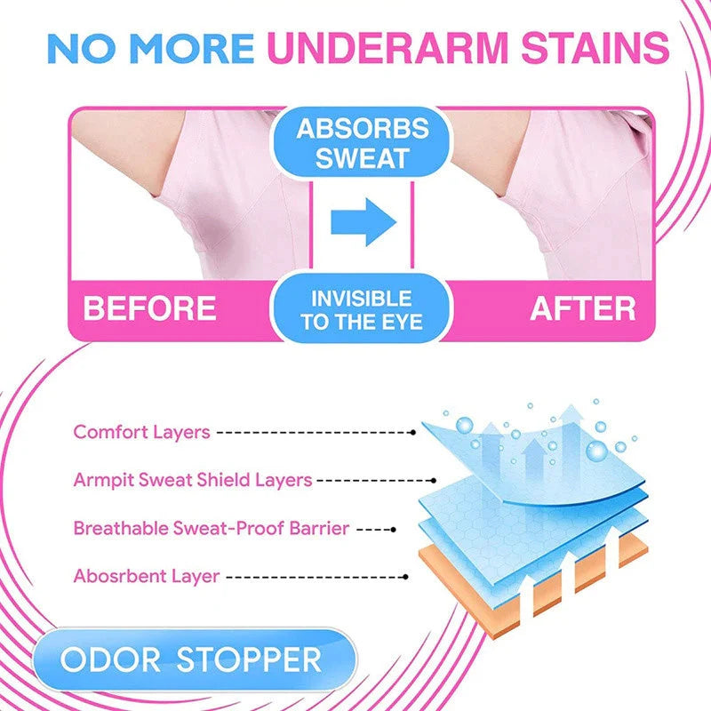 FreshGuard – Ultra-Thin Underarm Sweat Pads
