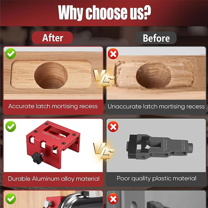 LatchPro – Door Latch Mortising Tool Kit
