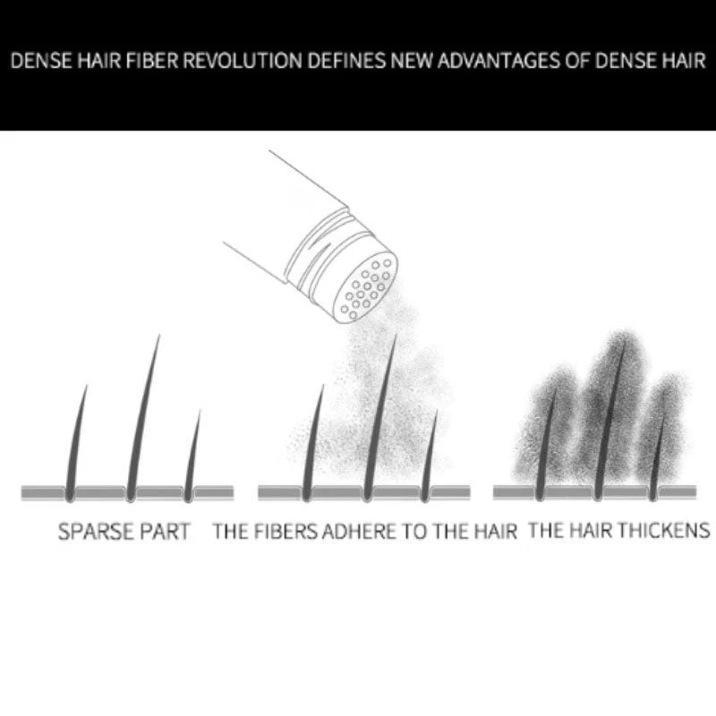 FiberLuxe – Natural-Looking Hair Thickening Fibers Set