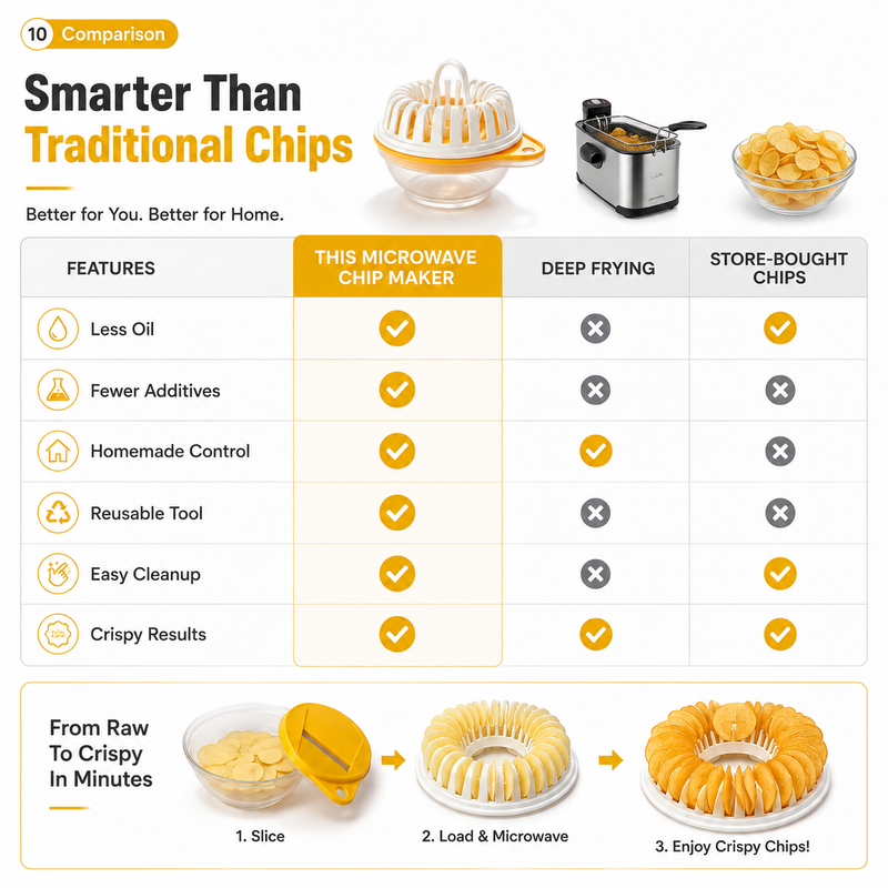CrispChef – DIY Microwave Veggie Chip Maker